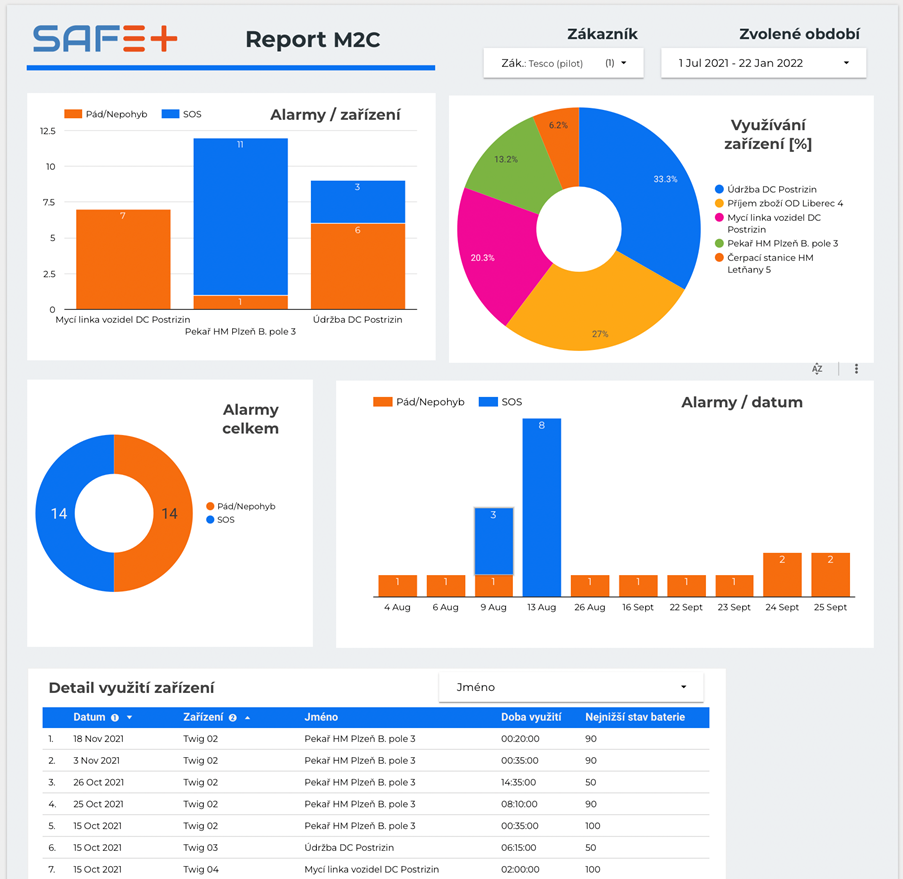 Graphical user interface, chart, application, pie chart

Description automatically generated